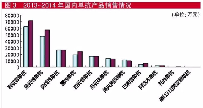 ����÷��MGM(�й���)��������