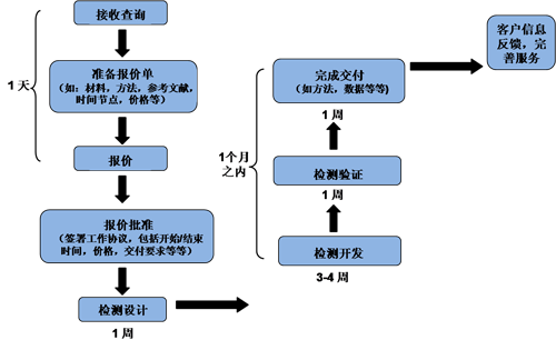 ����÷��MGM(�й���)��������