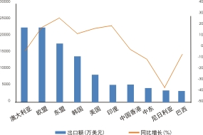 ����÷��MGM(�й���)��������