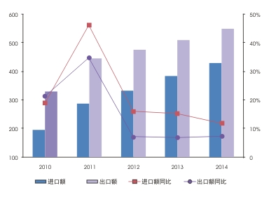 ����÷��MGM(�й���)��������