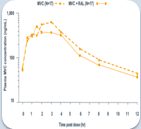 ҩ������ѧ