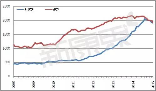 ����÷��MGM(�й���)��������