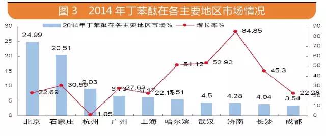 ����÷��MGM(�й���)��������