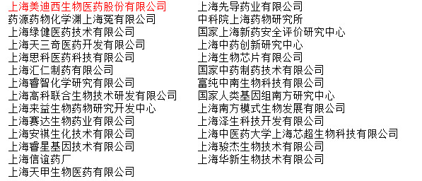 ÉϺ£ÆÖ¶«ÐÂÇøÉúÎïÒ½Ò©Ñз¢Íâ°ü£¨CRO¹«Ë¾£©