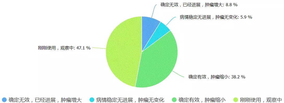 ����÷��MGM(�й���)��������