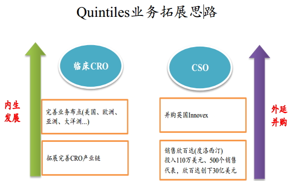 ��̩Ӫҵ��չ˼��