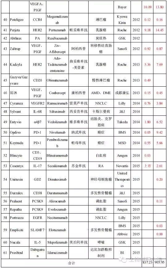 ����÷��MGM(�й���)��������