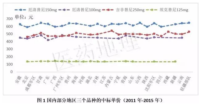 ����÷��MGM(�й���)��������