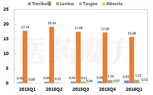 ����÷��MGM(�й���)��������