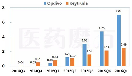 ����÷��MGM(�й���)��������