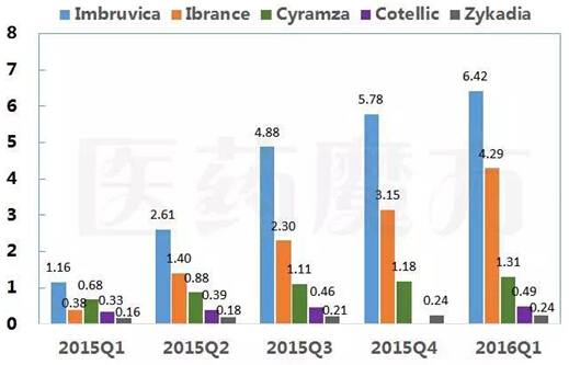 ����÷��MGM(�й���)��������