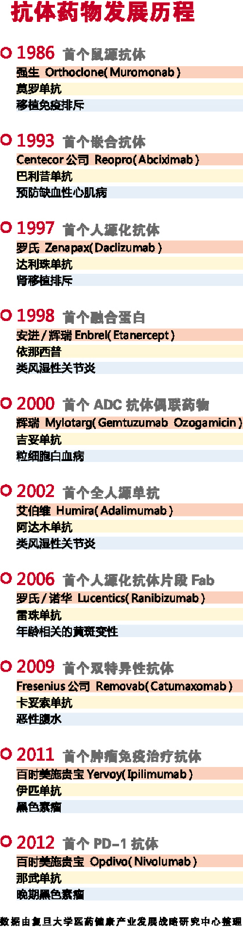 ����÷��MGM(�й���)��������