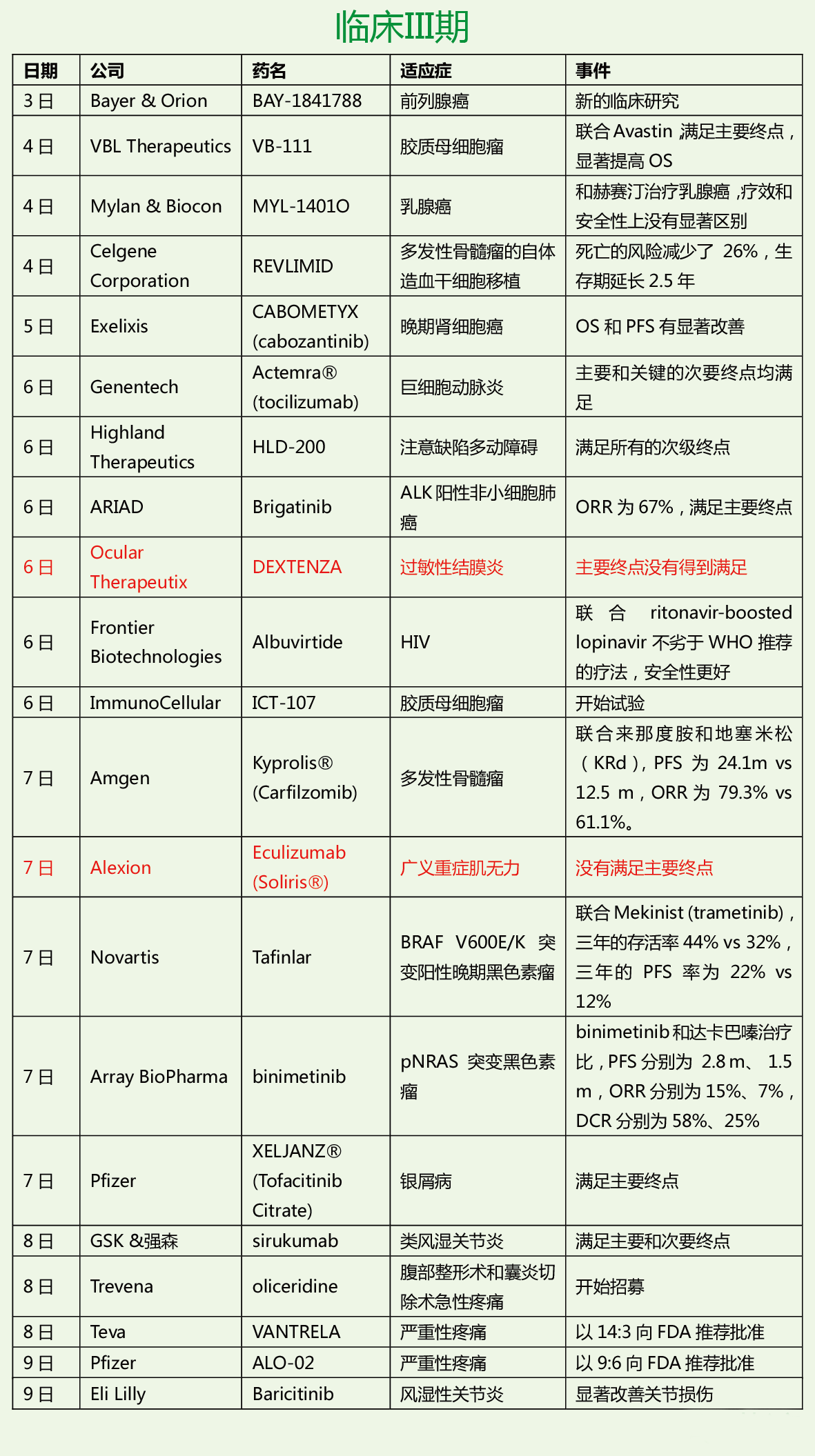 ����÷��MGM(�й���)��������