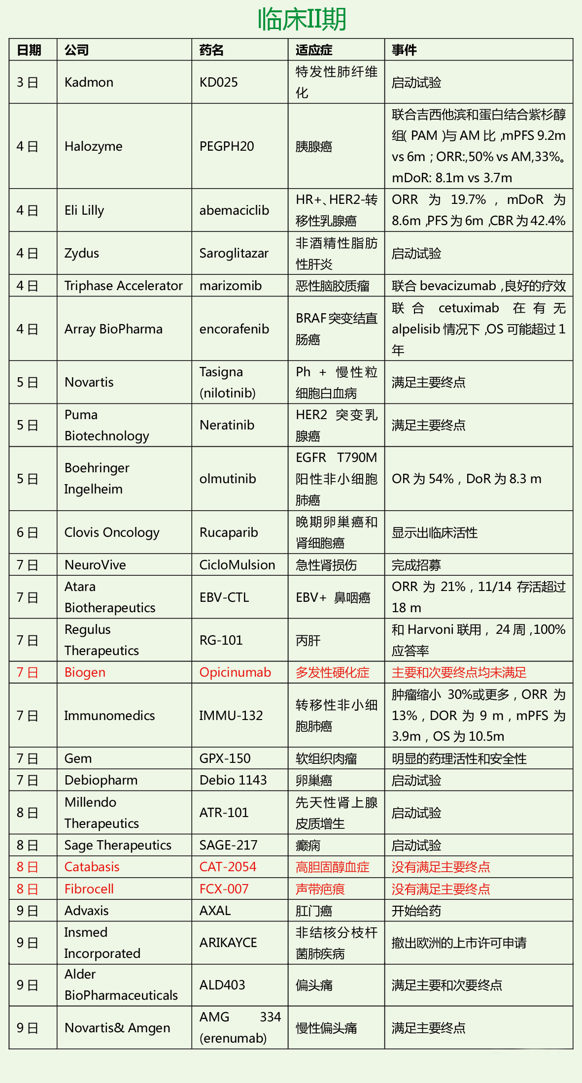 ����÷��MGM(�й���)��������