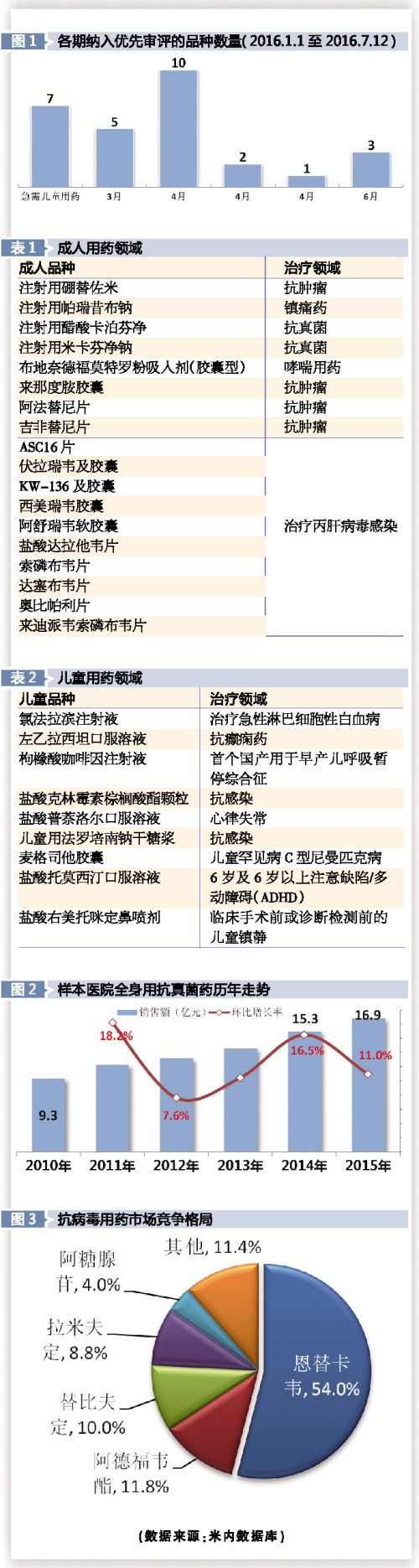 ����÷��MGM(�й���)��������