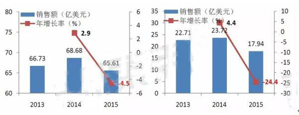 ����÷��MGM(�й���)��������