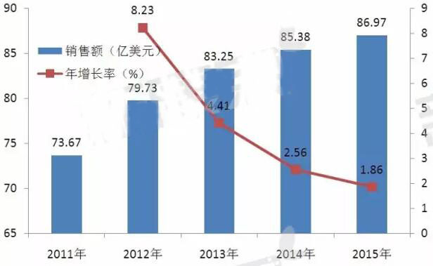 ����÷��MGM(�й���)��������