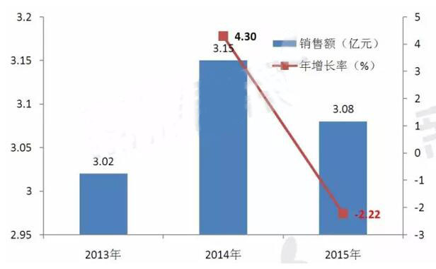 ����÷��MGM(�й���)��������