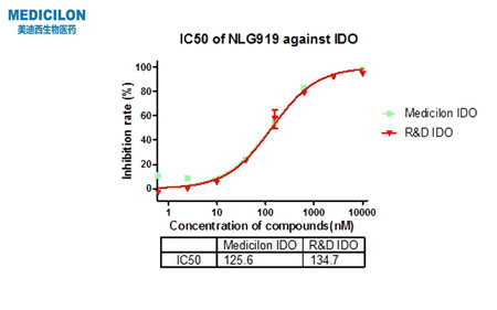 ����÷��MGM(�й���)��������