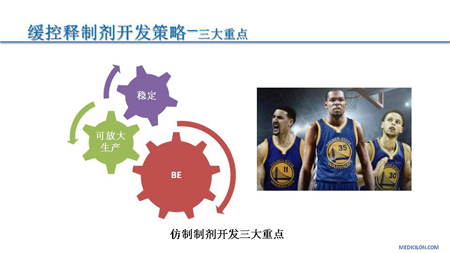 ÃÀ¸ß÷CMC²¿·Ö»Æ³åÑݽ²PPT ÃÀ¸ß÷CMC²¿·Ö»Æ³åÑݽ²PPT