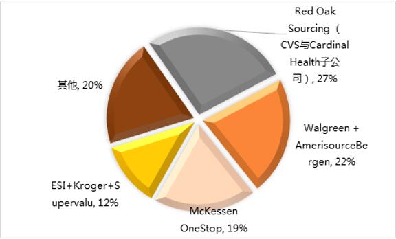 ����÷��MGM(�й���)��������