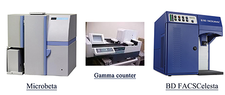 ����÷��ʽϸ���Ǻͷ����Ա������