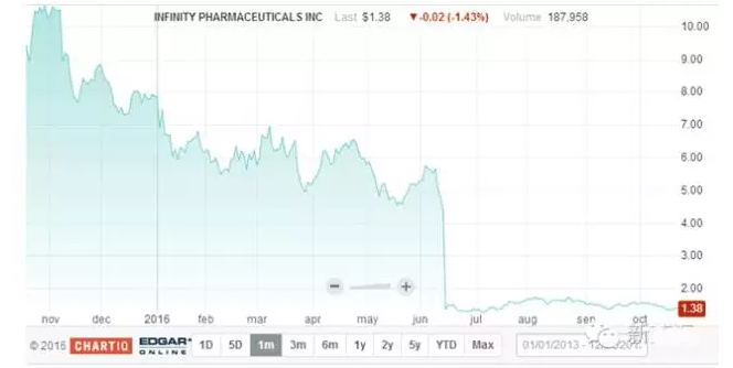 ����÷��MGM(�й���)��������