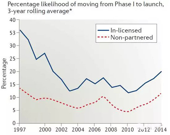 ����÷��MGM(�й���)��������
