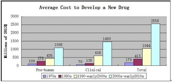 ����÷��MGM(�й���)��������