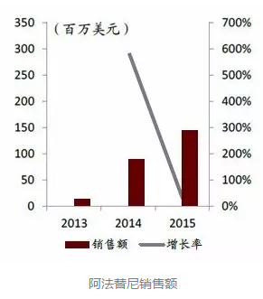 ����÷��MGM(�й���)��������