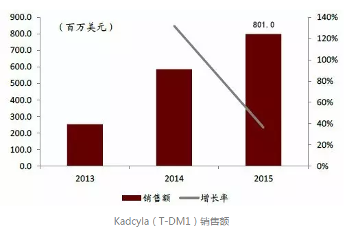 ����÷��MGM(�й���)��������