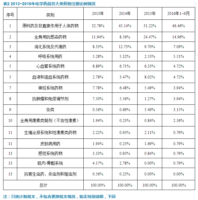 ����÷��MGM(�й���)��������