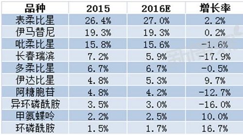 ����÷��MGM(�й���)��������