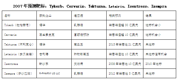 ����÷��MGM(�й���)��������