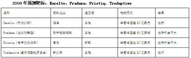 ����÷��MGM(�й���)��������