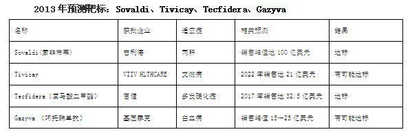 ����÷��MGM(�й���)��������