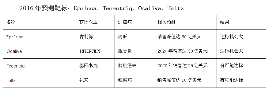 ����÷��MGM(�й���)��������