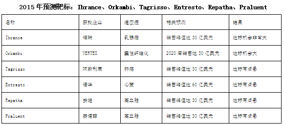 ����÷��MGM(�й���)��������