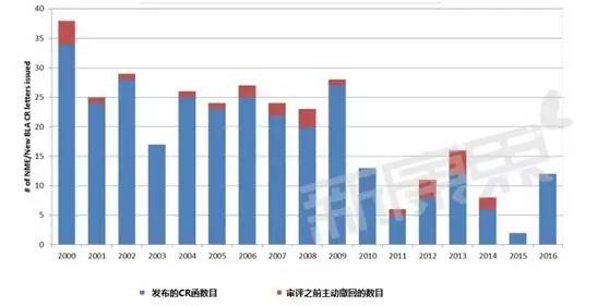 ����÷��MGM(�й���)��������