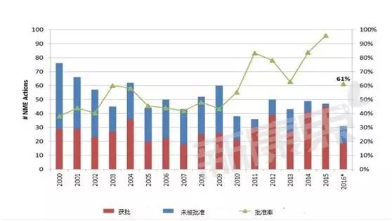 ����÷��MGM(�й���)��������