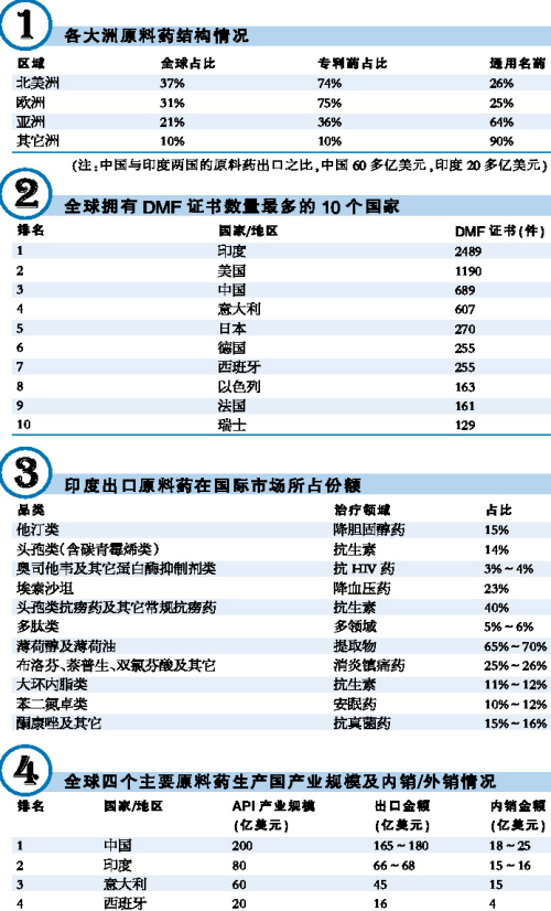 ����÷��MGM(�й���)��������