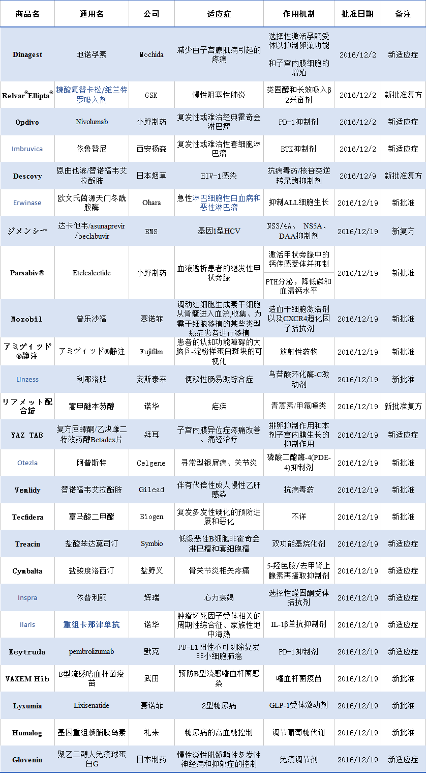 ����÷��MGM(�й���)��������