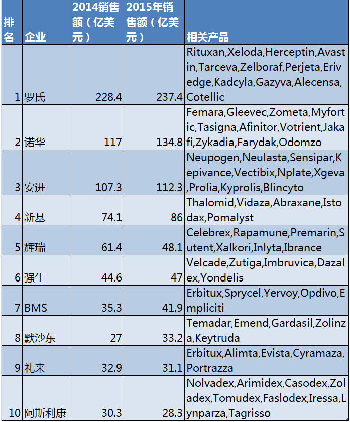 ����÷��MGM(�й���)��������