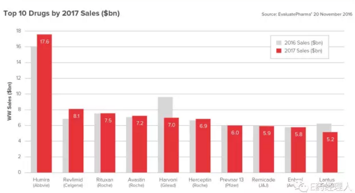 ����÷��MGM(�й���)��������