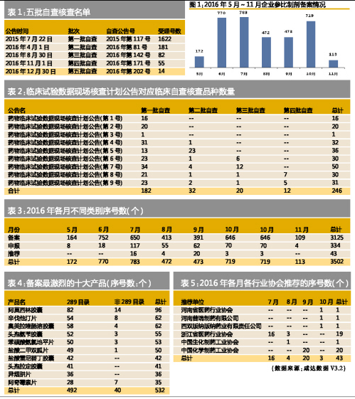 ����÷��MGM(�й���)��������