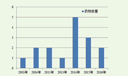 ����÷��MGM(�й���)��������