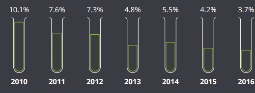 ����÷��MGM(�й���)��������