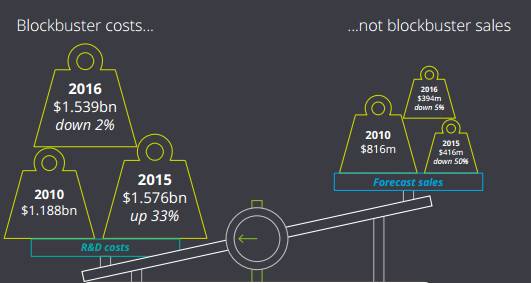 ����÷��MGM(�й���)��������