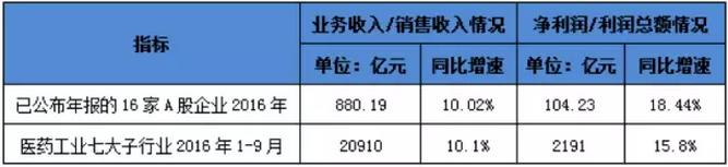 ����÷��MGM(�й���)��������