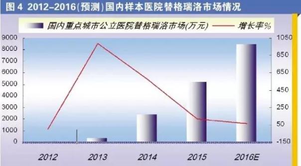 ����÷��MGM(�й���)��������